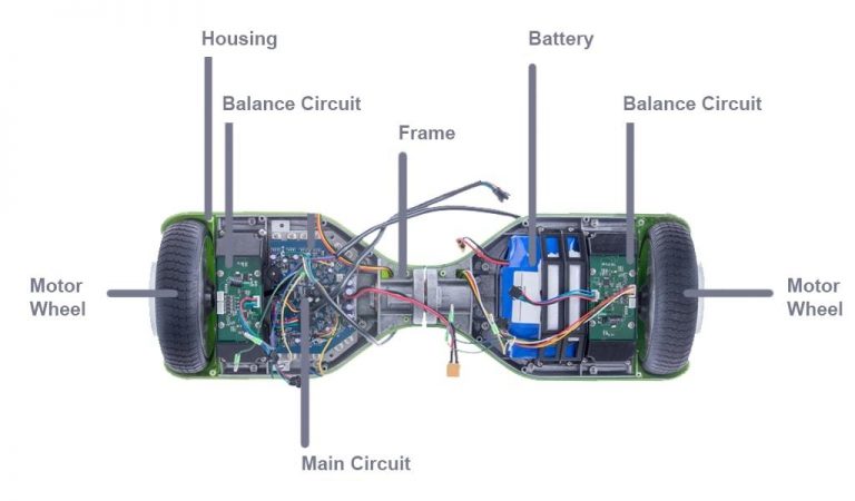 DIAGNOSING A BROKEN HOVERBOARD